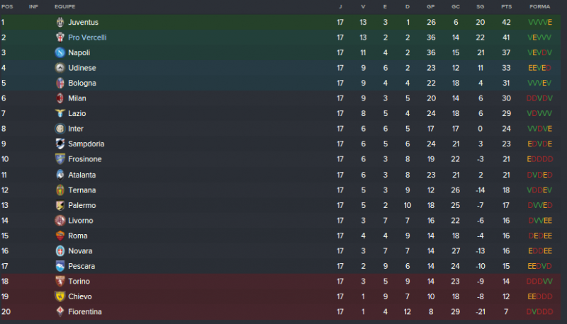 Classificação Final serie a.png