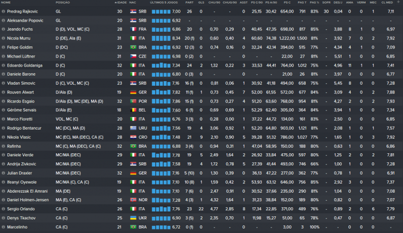 Estatísticas Elenco Dezembro.png