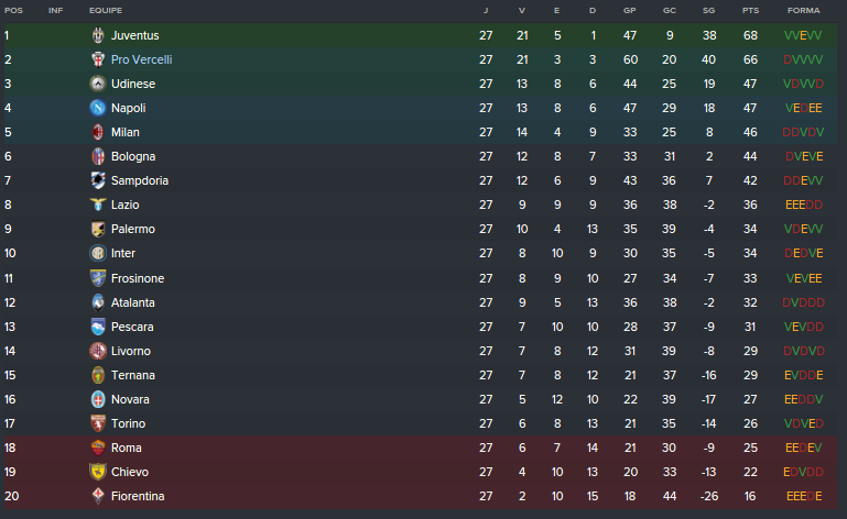 Classificação Pós-27 rodadas.png