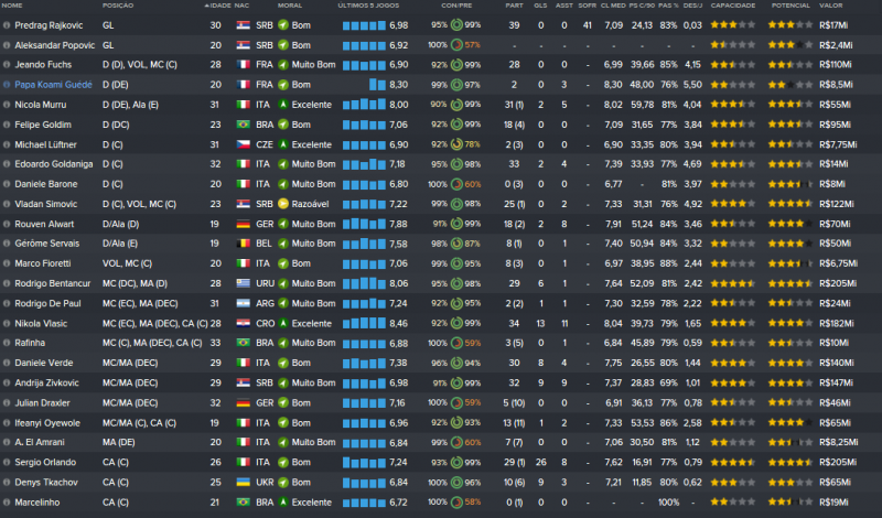 Estatísticas Elenco Fevereiro.png