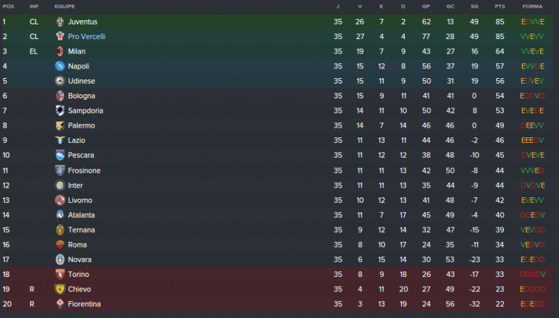 Classificação Pós-35 rodadas.png