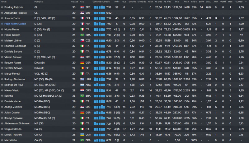 Estatísticas Elenco Abril.png