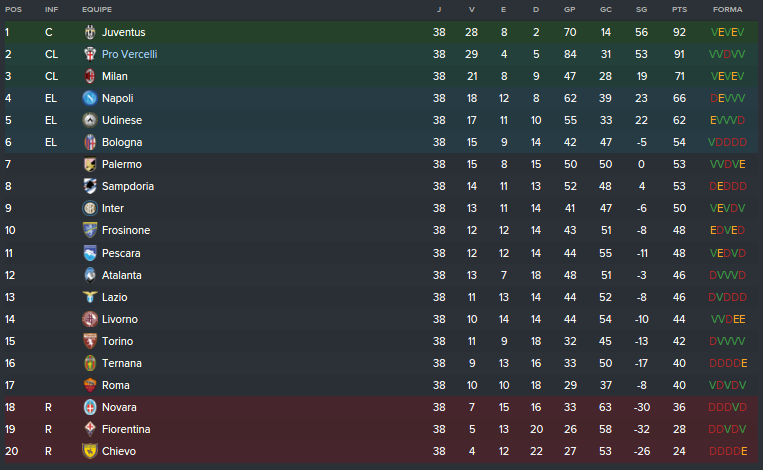 Classificação Final.png