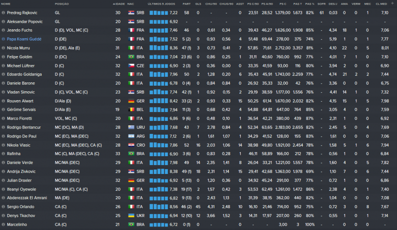 Estatísticas Elenco Final.png