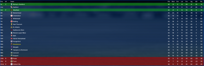 Vanarama National League South_ Overview Stages.png