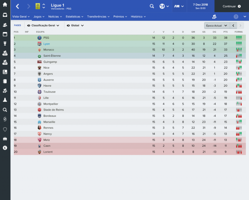 Ligue 1_ Vista Geral Fases.png