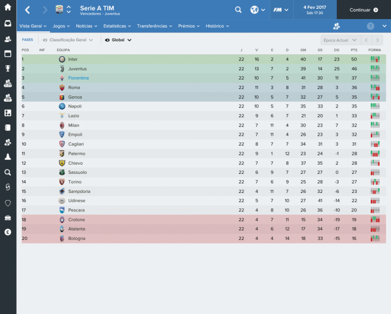 Serie A TIM_ Vista Geral Fases.png