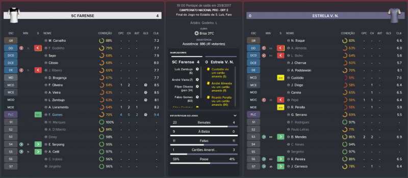 5a6edad702ae4_SCFarense-EstrelaV.N._MatchRelatrio.thumb.png.4a3b5dbeb99e6c07ca4b30e7a21b65e9.png