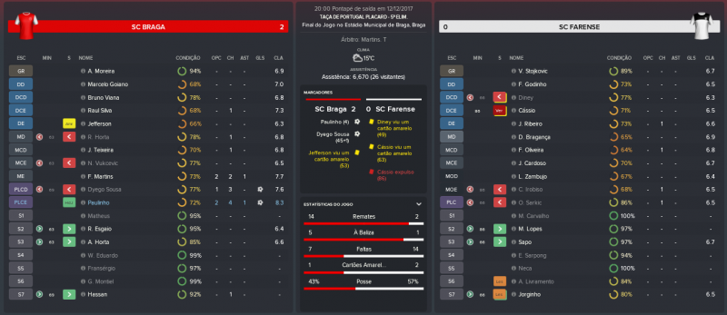 5a70cb27ab8cf_SCBraga-SCFarense_MatchRelatrio.thumb.png.a9e6b92c1f2c48c8af124bdce3b06b84.png