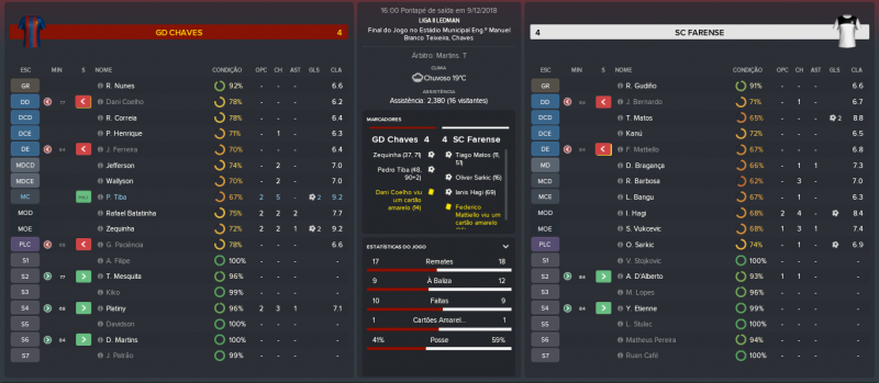 5a9c781fd40c8_GDChaves-SCFarense_MatchRelatrio.thumb.png.1b48ef29b0549f15ae96a80c63532d98.png