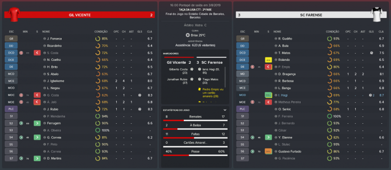 1130574962_GilVicente-SCFarense_MatchRelatrio.thumb.png.bd4064820220d725d0dfa93e9ae8cf3e.png