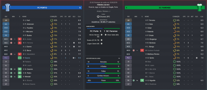 1654162023_FCPorto-SCFarense_MatchRelatrio.thumb.png.13b27dcaf184bc8af3ba91769e840db7.png