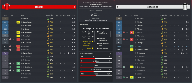 1263865490_SCBraga-SCFarense_MatchRelatrio.thumb.png.172fff757bcdd3264fa030c02a65843a.png