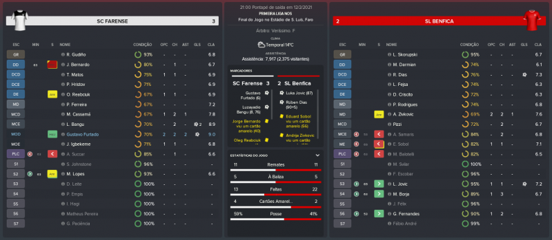 1289398056_SCFarense-SLBenfica_MatchRelatrio.thumb.png.1ac93f78de4e1c49985593a8b4ce64c9.png
