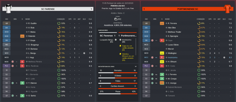 1675538866_SCFarense-PortimonenseSC_MatchRelatrio.thumb.png.9247e59633e5b73707f24df33764ddeb.png