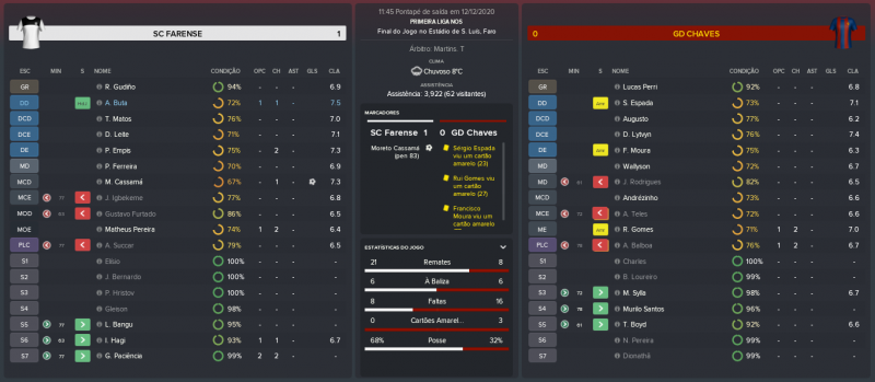1722165499_SCFarense-GDChaves_MatchRelatrio.thumb.png.01ff92bcf85369407017308e1710c026.png