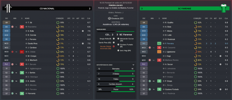 1879199801_CDNacional-SCFarense_MatchRelatrio.thumb.png.06bcb76a968ace4866f116585cd7e7d3.png