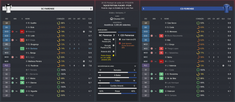 1895332377_SCFarense-CDFeirense_MatchRelatrio.thumb.png.e94efe357c871e788fefa200e757162d.png