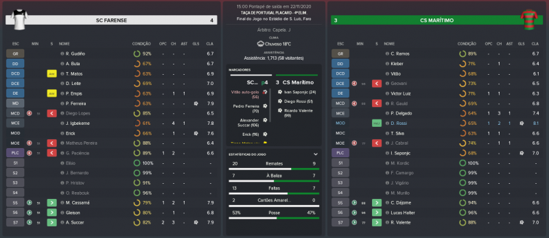 361871076_SCFarense-CSMartimo_MatchRelatrio.thumb.png.91995b14dd4350ca40c2725a13df3da5.png