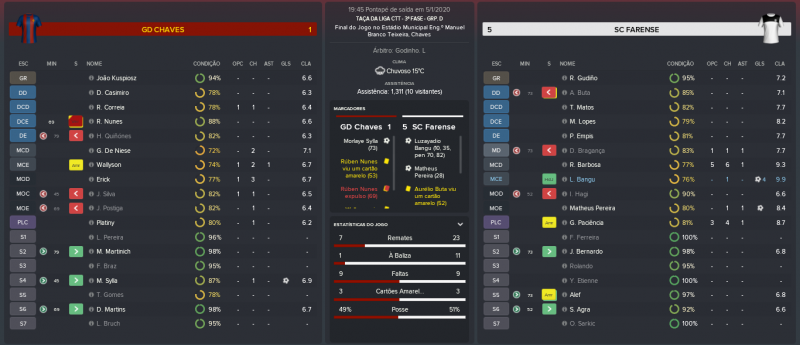 639496164_GDChaves-SCFarense_MatchRelatrio.thumb.png.d09b0a0720953fffbb7403d12ae59663.png