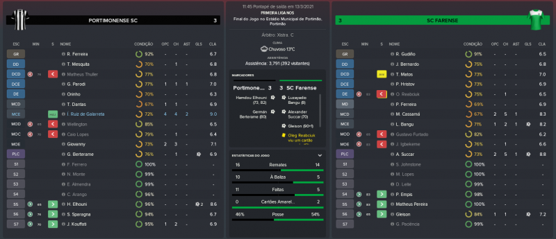 916292449_PortimonenseSC-SCFarense_MatchRelatrio.thumb.png.2cbd52c19bc44e00abb9ec518c0d1fcb.png