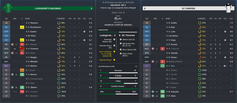 154809645_LudogoretsRazgrad-SCFarense_MatchRelatrio.thumb.png.bc42637ac1ed2b3e8244f9847d7fa124.png