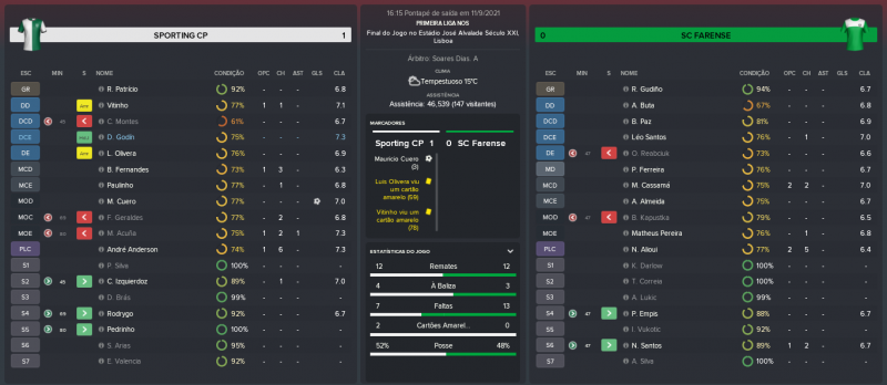 1560264611_SportingCP-SCFarense_MatchRelatrio.thumb.png.515d7b6719ff38be5caf7b8a1885df79.png
