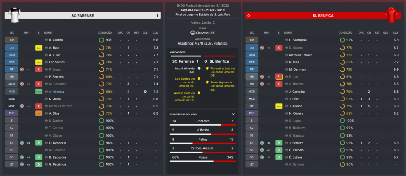 2102502210_SCFarense-SLBenfica_MatchRelatrio.thumb.png.b2b79296c33f62c719247d689fbcb8a5.png
