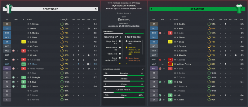 483623104_SportingCP-SCFarense_MatchRelatrio.thumb.png.d9192a097928a7475d7eb6a83bcd6f25.png