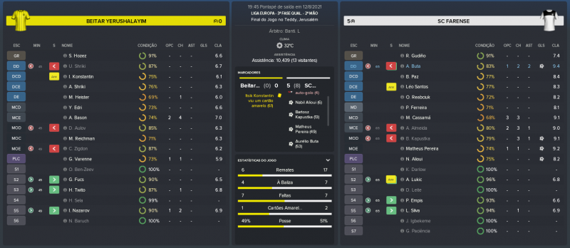 484181418_BeitarYerushalayim-SCFarense_MatchRelatrio.thumb.png.7686ab6f11081ef1914bb8559cd2cc5c.png