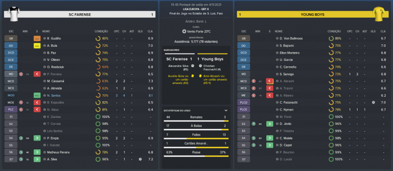 677830015_SCFarense-YoungBoys_MatchRelatrio.thumb.png.dab1d72f98df94885688443ca4bd0e3d.png