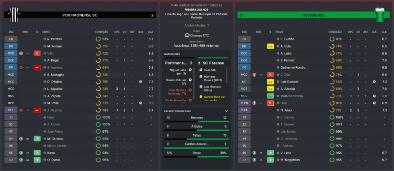 1953481222_PortimonenseSC-SCFarense_MatchRelatrio.thumb.png.e38302646a8e1c58f5622c318a5996b8.png