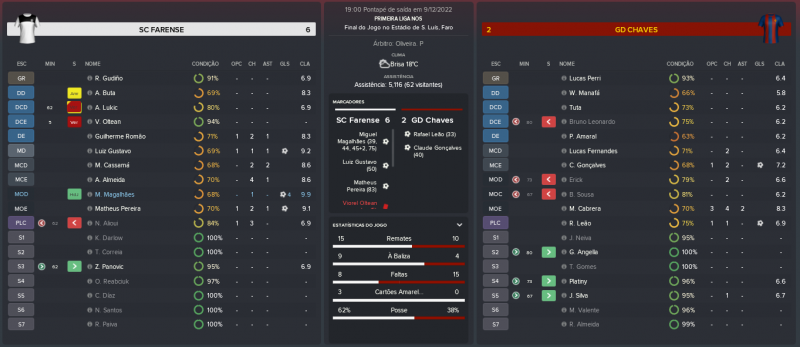 1044163298_SCFarense-GDChaves_MatchRelatrio.thumb.png.c8049b67be33b10220fd0e09a4ac633c.png