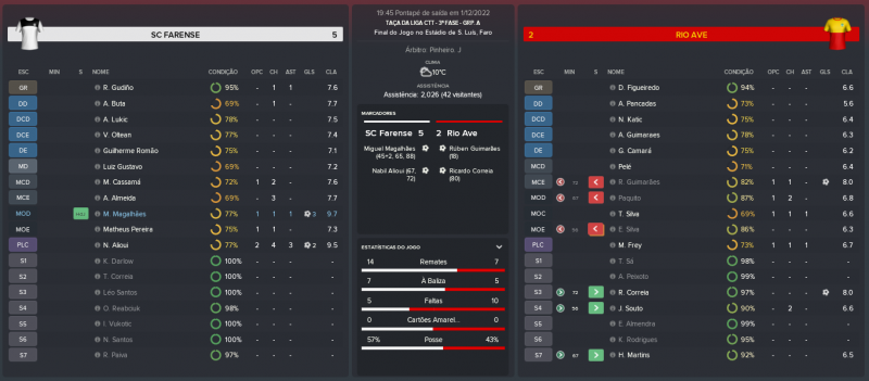 1374178424_SCFarense-RioAve_MatchRelatrio.thumb.png.25195ed59c3192b5846617325a319414.png