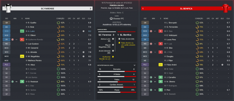 1646335874_SCFarense-SLBenfica_MatchRelatrio.thumb.png.91d3a569c10d6a9e15194bb41dab6959.png