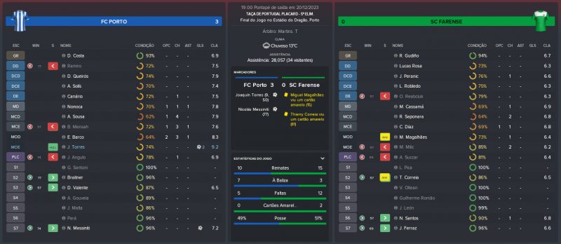 1375114203_FCPorto-SCFarense_MatchRelatrio.thumb.png.8b0e13dd9b8d3f0f2689302d6f07a3a2.png