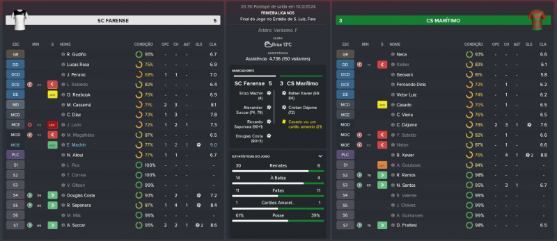 590334254_SCFarense-CSMartimo_MatchRelatrio.thumb.png.075559e42102a4f74a0e553ddac35b85.png