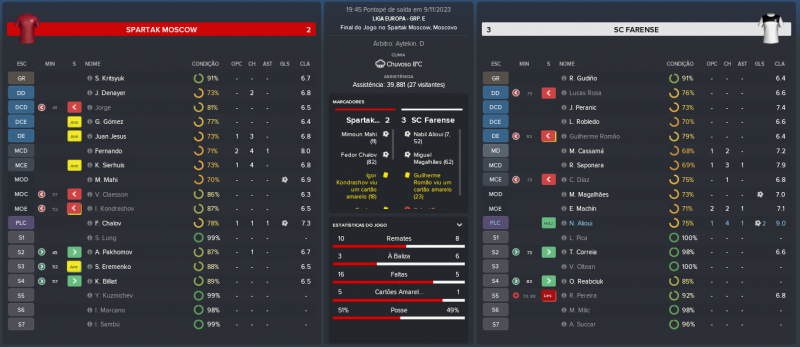 638064047_SpartakMoscow-SCFarense_MatchRelatrio.thumb.png.480c8f7dbb43d11fd596183796c0ffaa.png