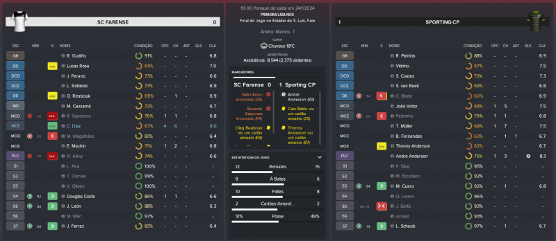 768270035_SCFarense-SportingCP_MatchRelatrio.thumb.png.a4f47ca81bc5282abfa81a3f7f87ee30.png