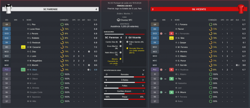 88405269_SCFarense-GilVicente_MatchRelatrio.thumb.png.711dec57b220addd69f251172113364d.png