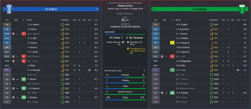 935572621_FCPorto-SCFarense_MatchRelatrio.thumb.png.3cbab6b2d88f1ac40a46718ba36c5ffd.png