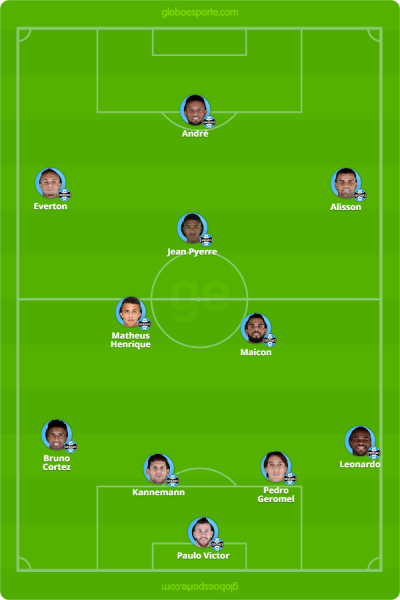time-gremio.thumb.png.c82b3d86324653ee9d31ddcf6e853114.png