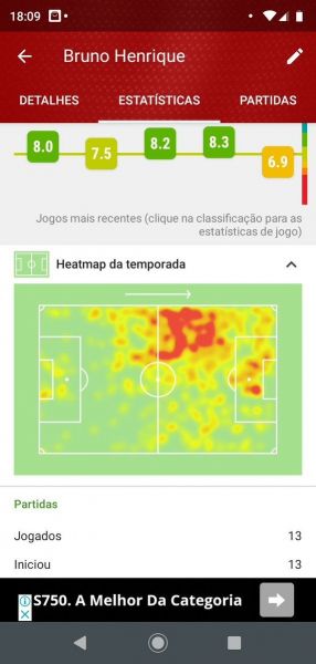 Bruno Henrique_heatmap.jpg