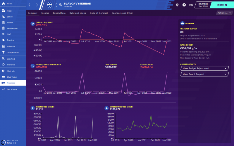 Slavoj Vysehrad_ Summary.png