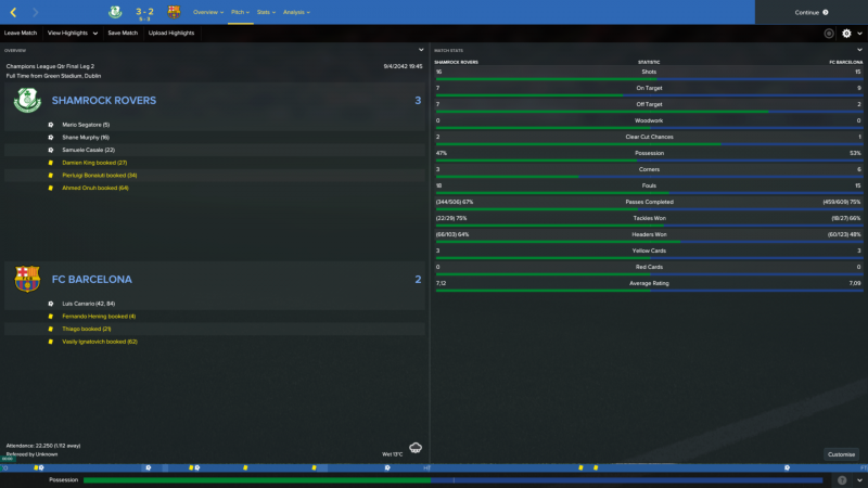 Shamrock Rovers v FC Barcelona_ Pitch Split.png