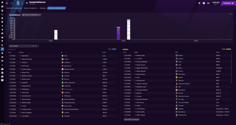 1159948371_Porto_HistricodeTransferncias.thumb.png.4e1d54ec9e13cee0544a3c44e0ba5cea.png