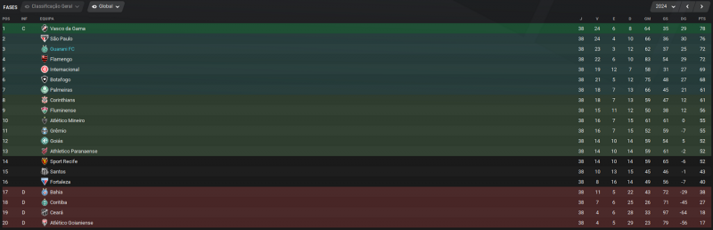 tabela_2024.thumb.png.c97aca6c781c07c83e07ddc61987cfba.png