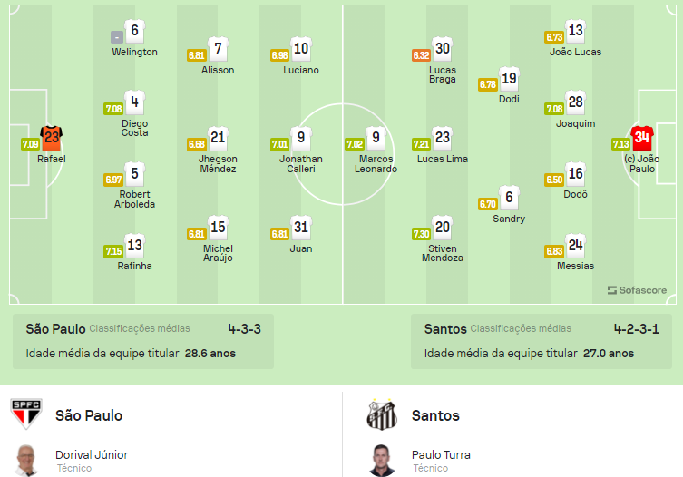 São Paulo 4 X 1 Santos Esporte Brasileiro Fmanager Brasil